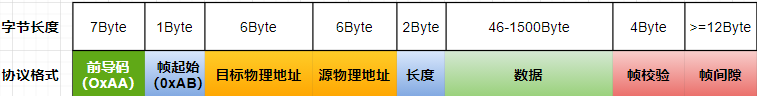 一文入門車載以太網(wǎng),吐血整理!不看后悔!(圖6) 一文入門車載以太網(wǎng),吐血整理!不看后悔!(圖6)