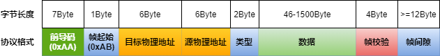 一文入門車載以太網(wǎng),吐血整理!不看后悔!(圖5) 一文入門車載以太網(wǎng),吐血整理!不看后悔!(圖5)