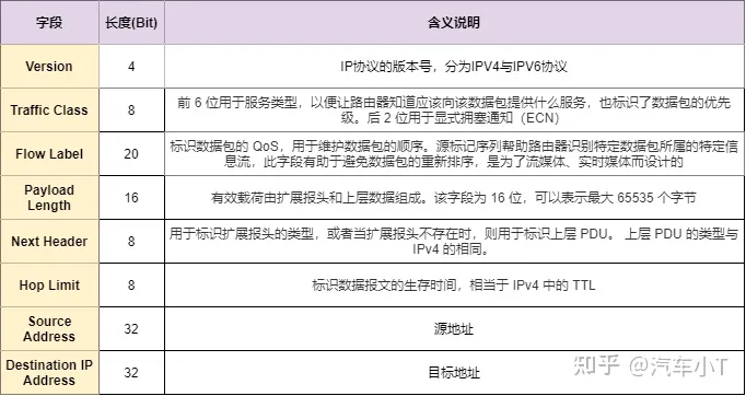 一文入門車載以太網(wǎng),吐血整理!不看后悔!(圖15) 一文入門車載以太網(wǎng),吐血整理!不看后悔!(圖15)