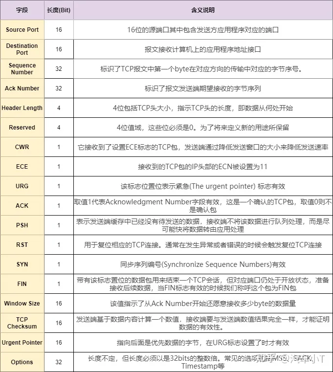 一文入門車載以太網(wǎng),吐血整理!不看后悔!(圖18) 一文入門車載以太網(wǎng),吐血整理!不看后悔!(圖18)