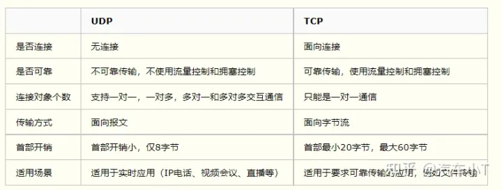 一文入門車載以太網(wǎng),吐血整理!不看后悔!(圖23) 一文入門車載以太網(wǎng),吐血整理!不看后悔!(圖23)