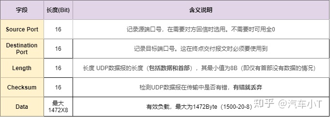 一文入門車載以太網(wǎng),吐血整理!不看后悔!(圖22) 一文入門車載以太網(wǎng),吐血整理!不看后悔!(圖22)