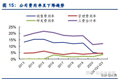景津環(huán)保研究報(bào)告:壓濾機(jī)龍頭,受益新興領(lǐng)域應(yīng)用拓展(圖5) 景津環(huán)保研究報(bào)告:壓濾機(jī)龍頭,受益新興領(lǐng)域應(yīng)用拓展(圖5)