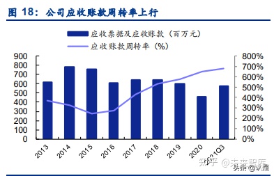 景津環(huán)保研究報(bào)告:壓濾機(jī)龍頭,受益新興領(lǐng)域應(yīng)用拓展(圖6) 景津環(huán)保研究報(bào)告:壓濾機(jī)龍頭,受益新興領(lǐng)域應(yīng)用拓展(圖6)
