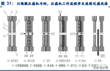 景津環(huán)保研究報(bào)告:壓濾機(jī)龍頭,受益新興領(lǐng)域應(yīng)用拓展(圖11) 景津環(huán)保研究報(bào)告:壓濾機(jī)龍頭,受益新興領(lǐng)域應(yīng)用拓展(圖11)