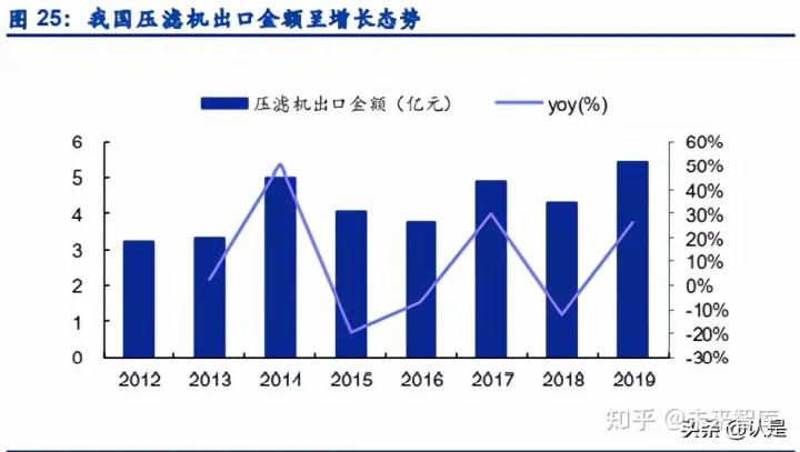 景津環(huán)保研究報(bào)告:壓濾機(jī)龍頭,受益新興領(lǐng)域應(yīng)用拓展(圖9) 景津環(huán)保研究報(bào)告:壓濾機(jī)龍頭,受益新興領(lǐng)域應(yīng)用拓展(圖9)