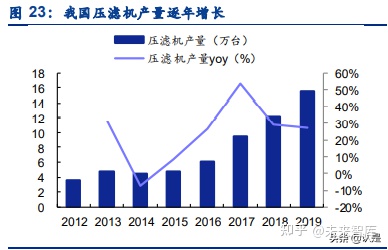 景津環(huán)保研究報(bào)告:壓濾機(jī)龍頭,受益新興領(lǐng)域應(yīng)用拓展(圖8) 景津環(huán)保研究報(bào)告:壓濾機(jī)龍頭,受益新興領(lǐng)域應(yīng)用拓展(圖8)