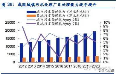 景津環(huán)保研究報(bào)告:壓濾機(jī)龍頭,受益新興領(lǐng)域應(yīng)用拓展(圖15) 景津環(huán)保研究報(bào)告:壓濾機(jī)龍頭,受益新興領(lǐng)域應(yīng)用拓展(圖15)