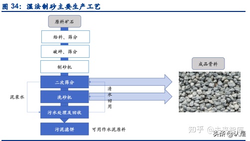景津環(huán)保研究報(bào)告:壓濾機(jī)龍頭,受益新興領(lǐng)域應(yīng)用拓展(圖12) 景津環(huán)保研究報(bào)告:壓濾機(jī)龍頭,受益新興領(lǐng)域應(yīng)用拓展(圖12)
