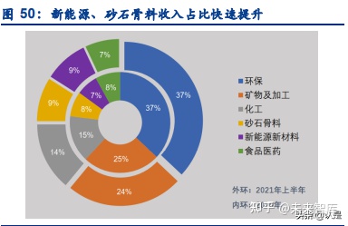 景津環(huán)保研究報(bào)告:壓濾機(jī)龍頭,受益新興領(lǐng)域應(yīng)用拓展(圖18) 景津環(huán)保研究報(bào)告:壓濾機(jī)龍頭,受益新興領(lǐng)域應(yīng)用拓展(圖18)