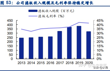 景津環(huán)保研究報(bào)告:壓濾機(jī)龍頭,受益新興領(lǐng)域應(yīng)用拓展(圖20) 景津環(huán)保研究報(bào)告:壓濾機(jī)龍頭,受益新興領(lǐng)域應(yīng)用拓展(圖20)