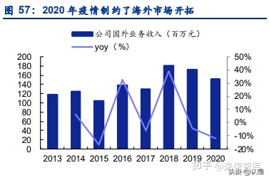 景津環(huán)保研究報(bào)告:壓濾機(jī)龍頭,受益新興領(lǐng)域應(yīng)用拓展(圖21) 景津環(huán)保研究報(bào)告:壓濾機(jī)龍頭,受益新興領(lǐng)域應(yīng)用拓展(圖21)