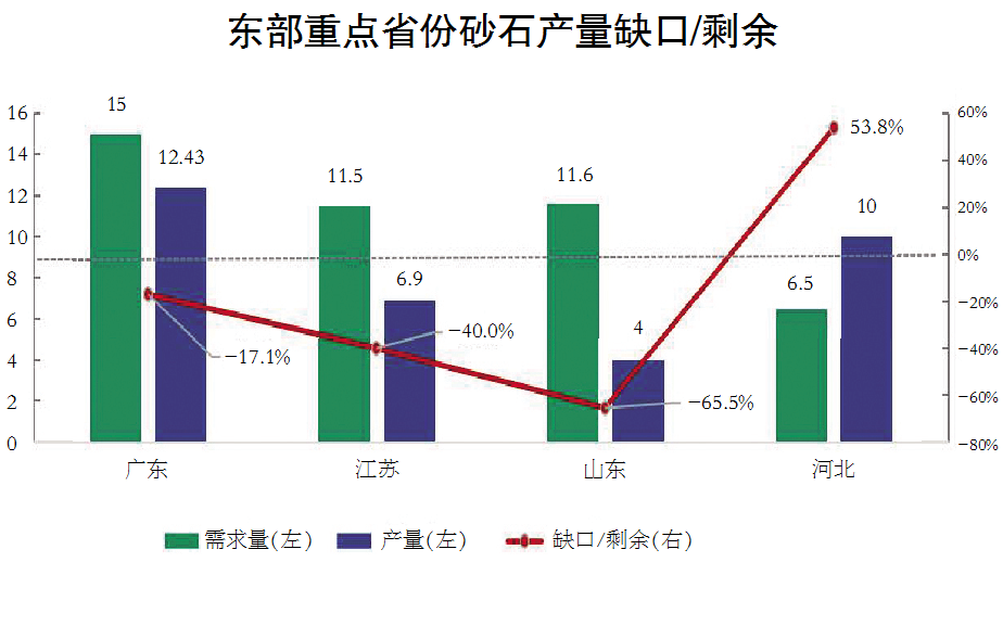 總投資超6200億元！2022年江蘇各項目啟動開工，機制砂來助力(圖1)