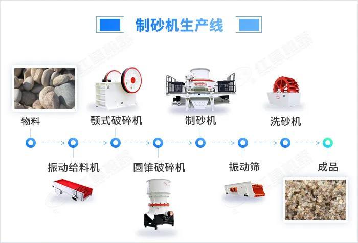 總投資超6200億元！2022年江蘇各項目啟動開工，機制砂來助力(圖3)