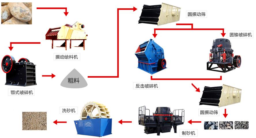 礦權廣西柳州出讓1.2億噸砂石礦,從灰巖礦到機制砂需要做什么?(圖4) 礦權廣西柳州出讓1.2億噸砂石礦,從灰巖礦到機制砂需要做什么?(圖4)