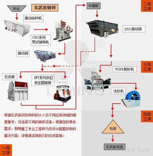玄武巖礦山如何開采？配置哪些礦山機械設備？(圖2)