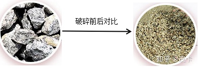 鵝卵石、花崗巖、玄武巖等石料制砂生產(chǎn)線的具體配置(圖1)