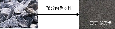 鵝卵石、花崗巖、玄武巖等石料制砂生產(chǎn)線的具體配置(圖3)