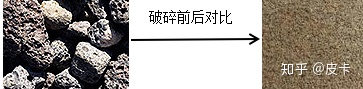 鵝卵石、花崗巖、玄武巖等石料制砂生產(chǎn)線的具體配置(圖4)