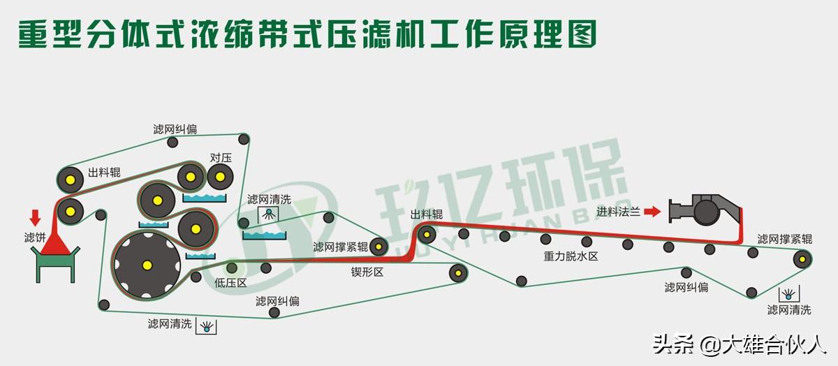 湖北省黃石市洗砂場(chǎng)(圖10) 湖北省黃石市洗砂場(chǎng)(圖10)