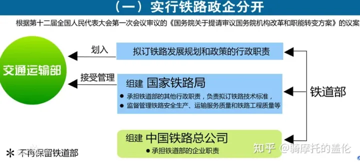 中國國家鐵路發展歷史及全路各局機構詳情(圖1)