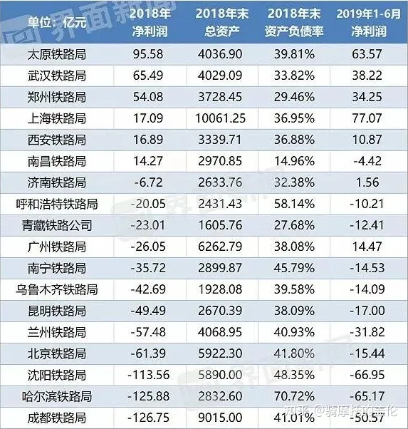 中國國家鐵路發展歷史及全路各局機構詳情(圖3)