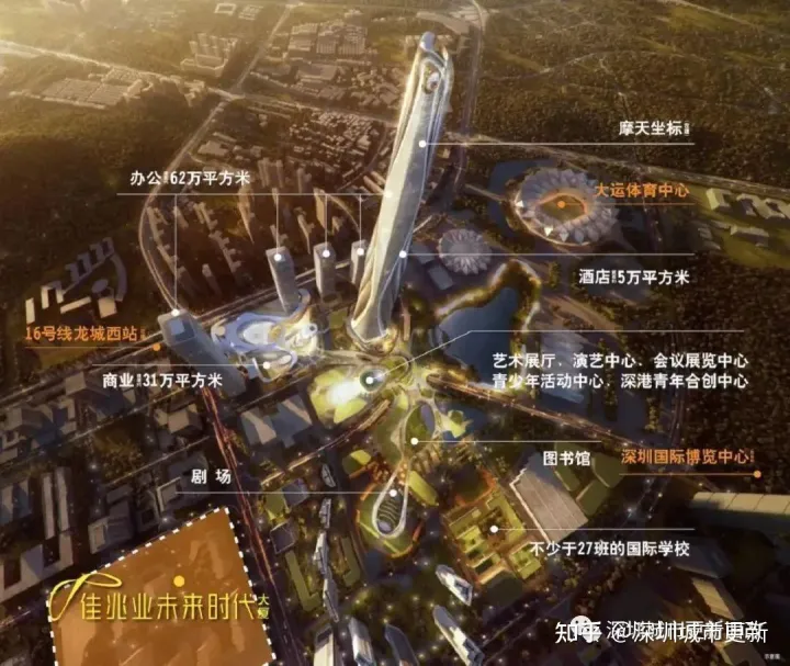 重磅！深圳近千個舊改曝光！看看有沒有你家在？(圖8)