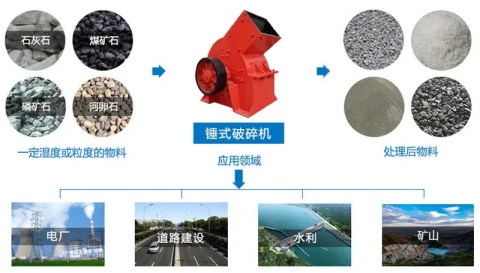 干法制砂工藝優(yōu)缺點(diǎn)分析(圖3)