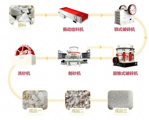 干法制砂工藝優(yōu)缺點(diǎn)分析(圖2)