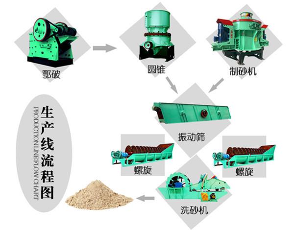 沙場利潤屢創新高,河卵石制砂機是如何成為“新寵”的?(圖4) 沙場利潤屢創新高,河卵石制砂機是如何成為“新寵”的?(圖4)