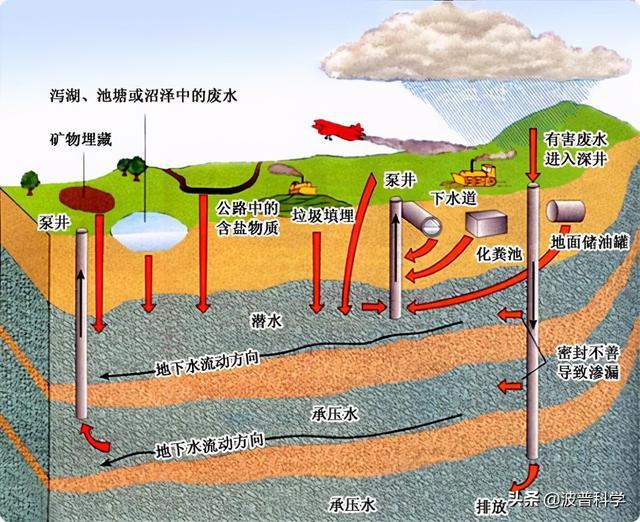 日本福島核污水排入大海，當(dāng)初3大解決方案，最后一個似乎可行(圖6)