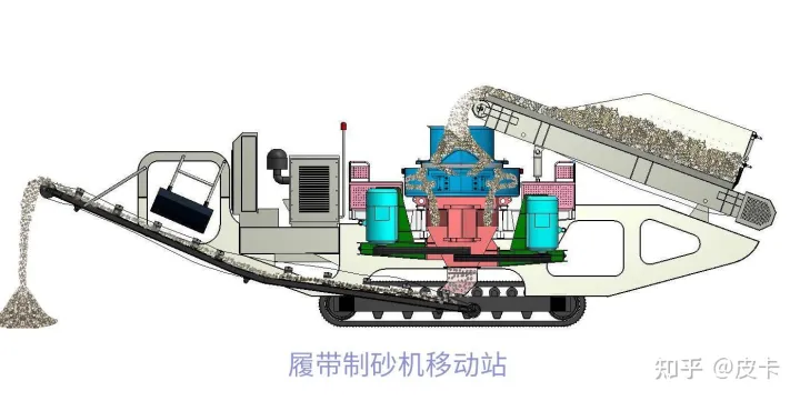 移動制砂機(jī)都有哪些類型，有什么優(yōu)點？(圖2)