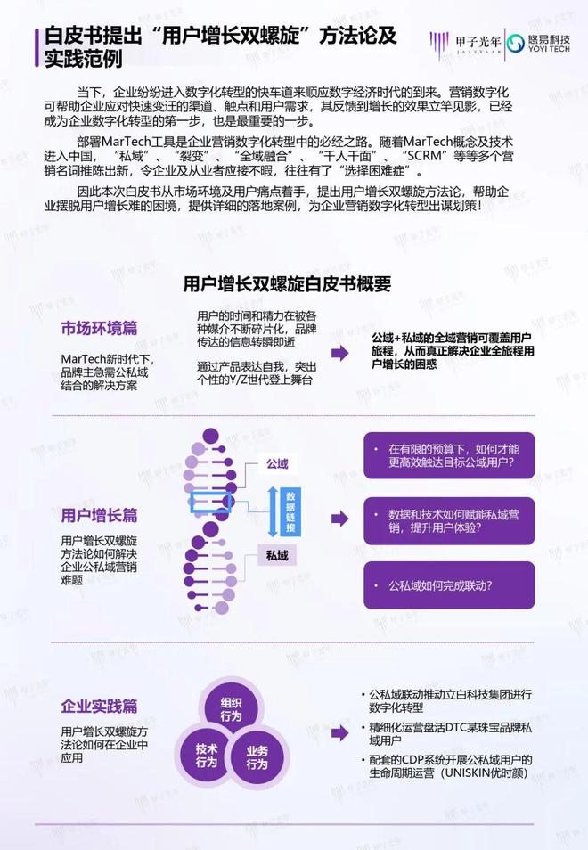 「深度報告」用戶增長雙螺旋白皮書丨甲子光年智庫(圖4)