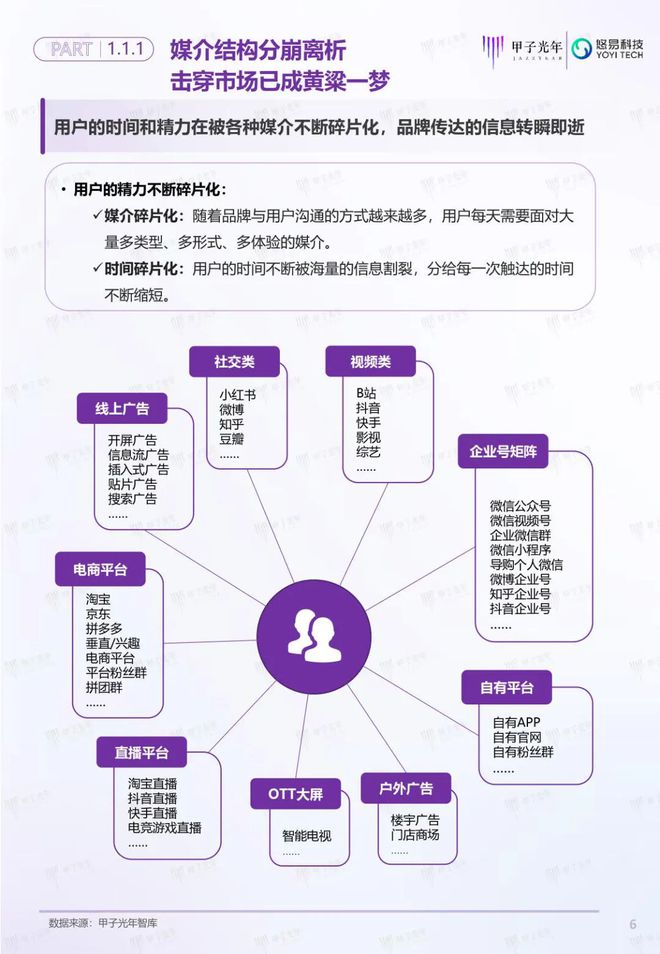 「深度報告」用戶增長雙螺旋白皮書丨甲子光年智庫(圖7)