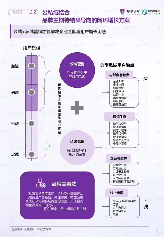 「深度報告」用戶增長雙螺旋白皮書丨甲子光年智庫(圖10)