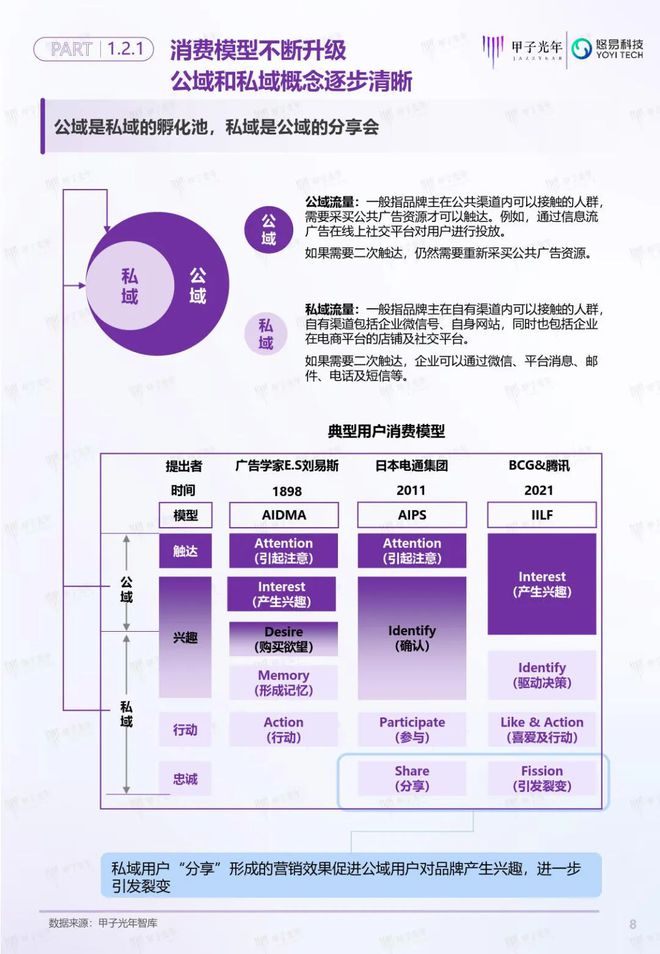 「深度報告」用戶增長雙螺旋白皮書丨甲子光年智庫(圖9)