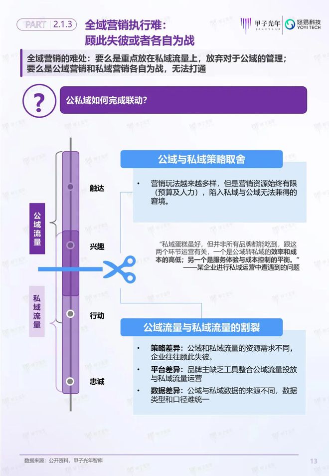 「深度報告」用戶增長雙螺旋白皮書丨甲子光年智庫(圖14)
