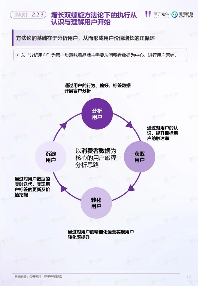 「深度報告」用戶增長雙螺旋白皮書丨甲子光年智庫(圖18)