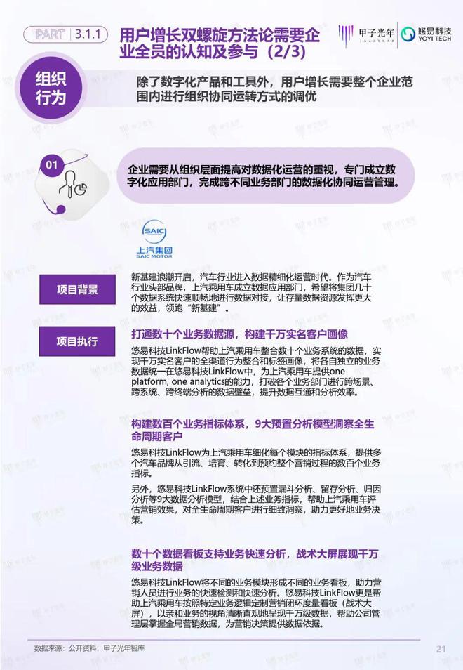 「深度報告」用戶增長雙螺旋白皮書丨甲子光年智庫(圖22)