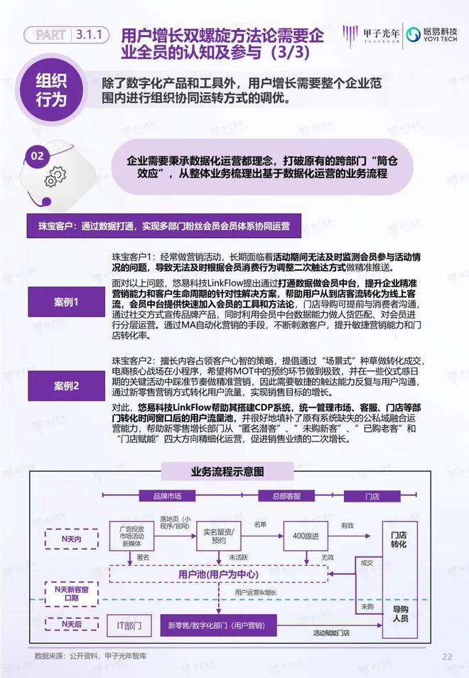 「深度報告」用戶增長雙螺旋白皮書丨甲子光年智庫(圖23)