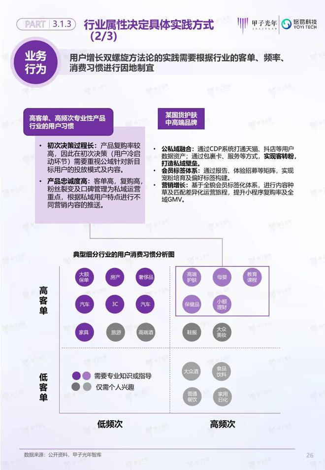「深度報告」用戶增長雙螺旋白皮書丨甲子光年智庫(圖27)