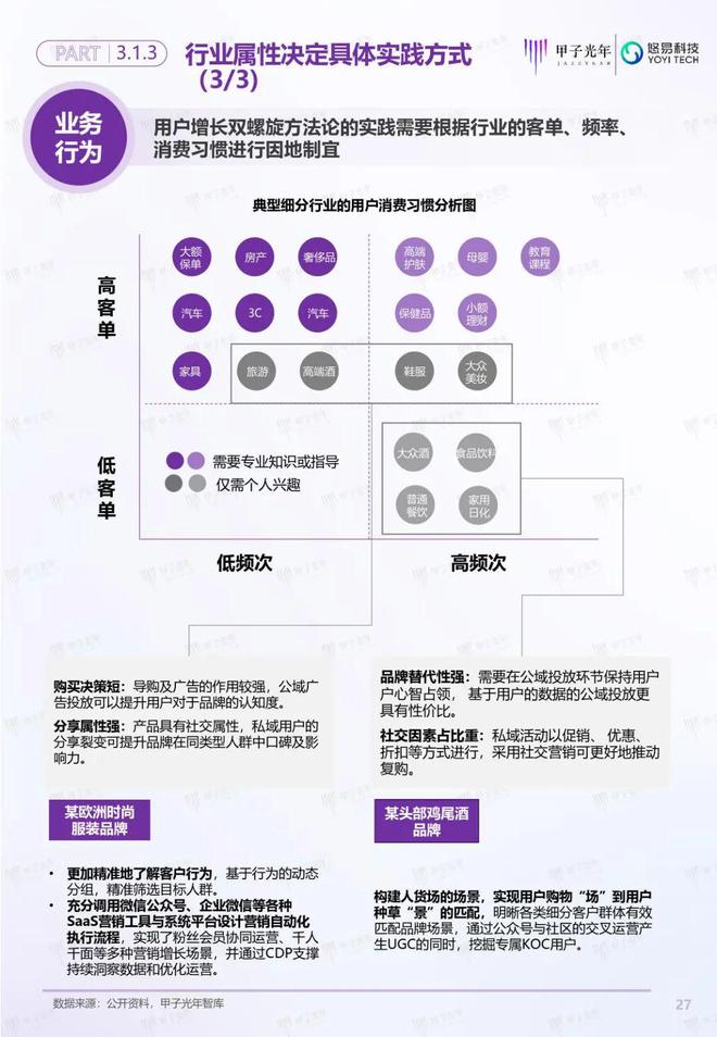 「深度報告」用戶增長雙螺旋白皮書丨甲子光年智庫(圖28)