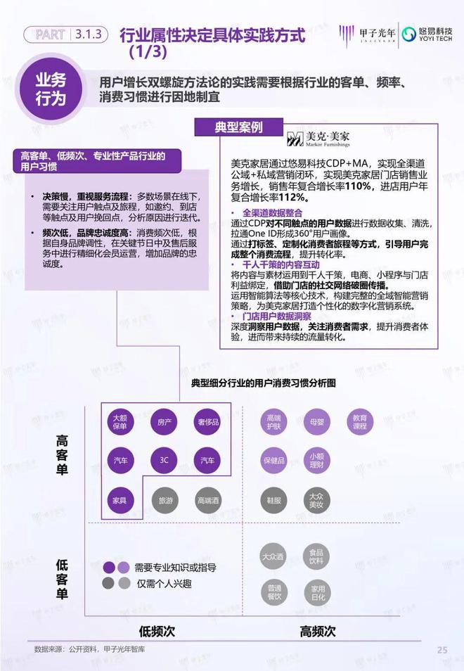「深度報告」用戶增長雙螺旋白皮書丨甲子光年智庫(圖26)