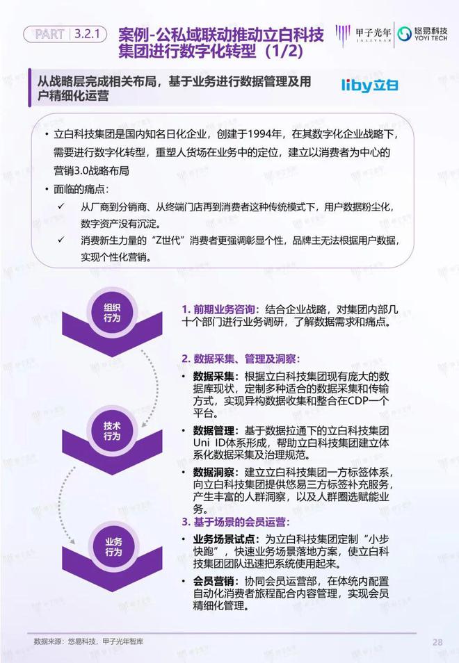 「深度報告」用戶增長雙螺旋白皮書丨甲子光年智庫(圖29)