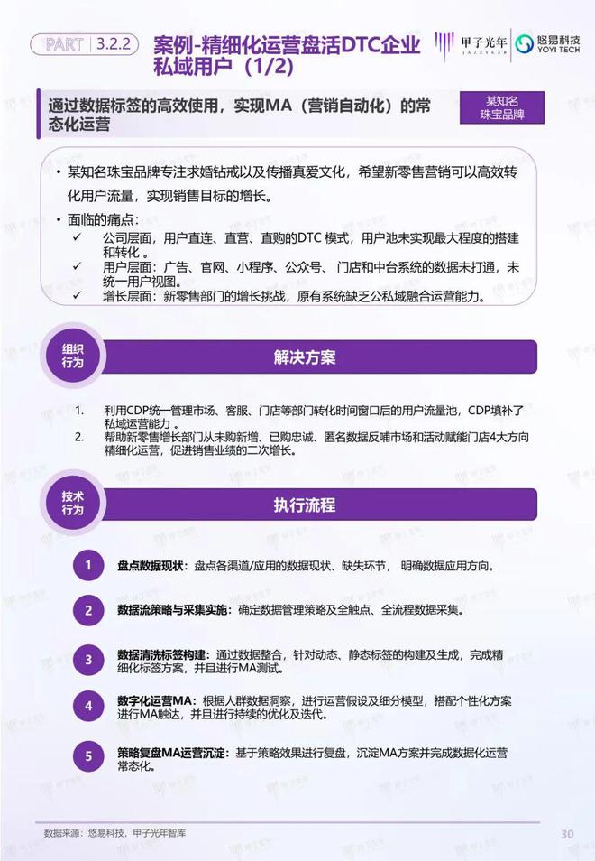 「深度報告」用戶增長雙螺旋白皮書丨甲子光年智庫(圖31)