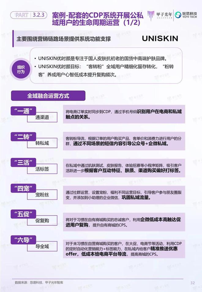 「深度報告」用戶增長雙螺旋白皮書丨甲子光年智庫(圖33)