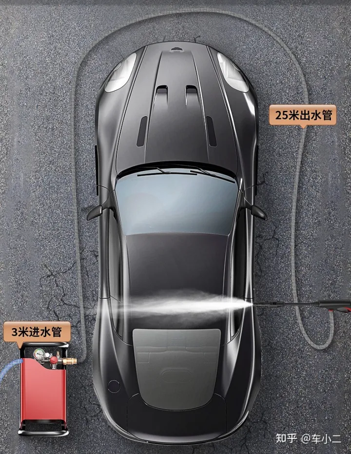 家用洗車機有必要買嗎,哪個牌子好?「618精選」億力—綠田—指南車—卡赫—杰諾等家用洗車機品牌推薦(圖4) 家用洗車機有必要買嗎,哪個牌子好?「618精選」億力—綠田—指南車—卡赫—杰諾等家用洗車機品牌推薦(圖4)