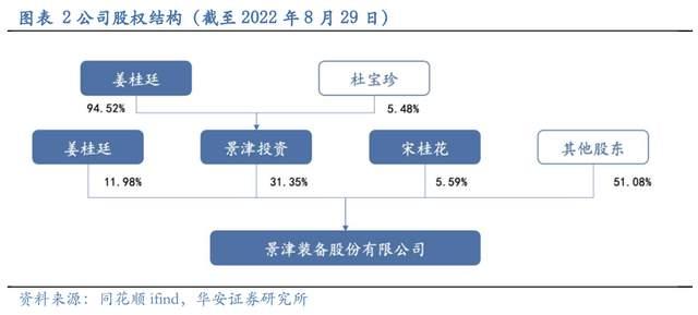 壓濾機行業(yè)龍頭，景津裝備：開拓新興行業(yè)，打開成長新空間(圖3)