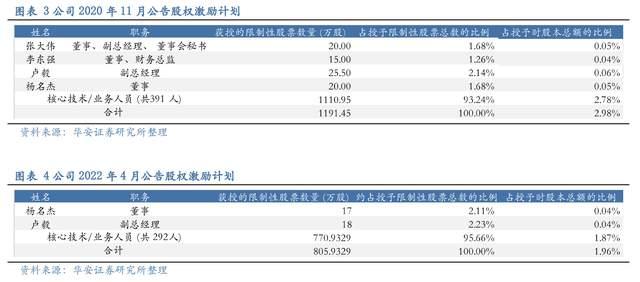 壓濾機行業(yè)龍頭，景津裝備：開拓新興行業(yè)，打開成長新空間(圖4)