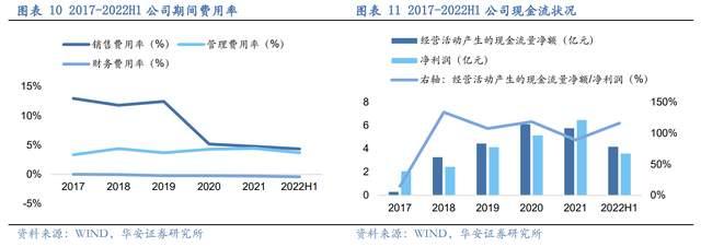 壓濾機行業(yè)龍頭，景津裝備：開拓新興行業(yè)，打開成長新空間(圖8)
